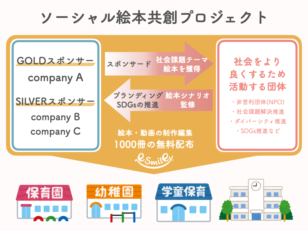 社会課題をテーマに 子供の豊かな感性を育む絵本 ソーシャル絵本共創プロジェクト Tanzaq